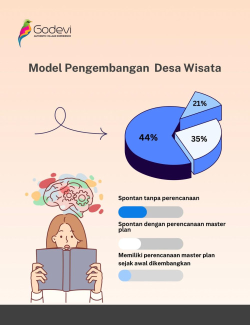 Model Pengembangan Desa Wisata 2021: Tantangan Spontanitas dan Pentingnya Perencanaan Strategis